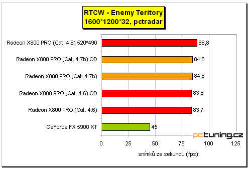 ATI Radeon X800 Pro od MSI a HIS