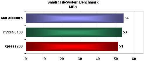 nVidia 6100 - a nepotřebujete grafiku!