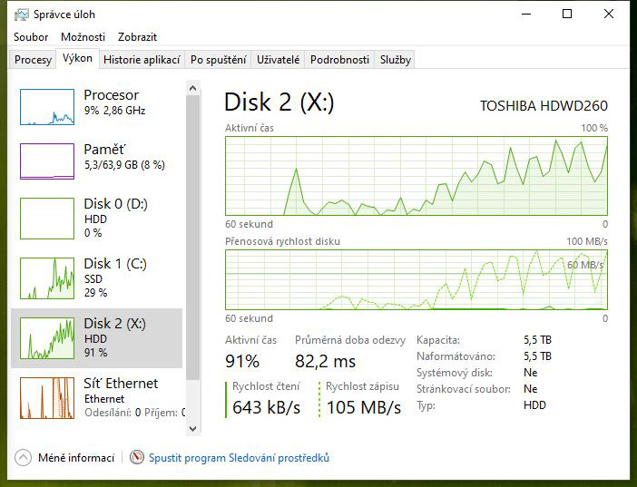 Test disku Toshiba P300 6TB – za málo peněz málo výkonu, ale zase hodně místa díky SMR