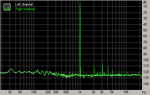 ASUS Xonar DS 7.1 - solidní zvuk za rozumnou cenu