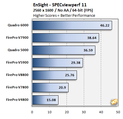 AMD uvádí grafiky Firepro V7900 a V5900