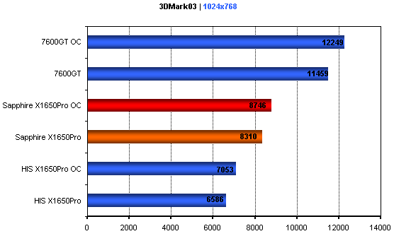 X1650Pro AGP s DDR3 - 7600GT Killer?