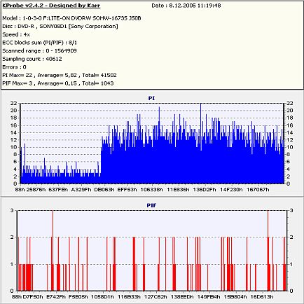 SHW-16H5S - nový kousek ve stáji LITE-ON