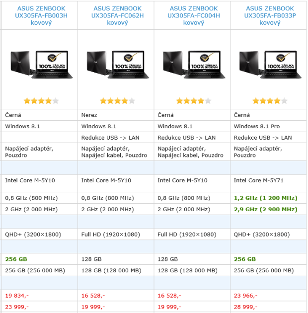 Zenbook Asus UX305FA: elegantní stylovka s QHD+ LCD