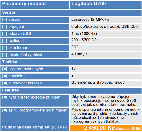 Logitech Wireless Gaming G700 - konkurence Razeru