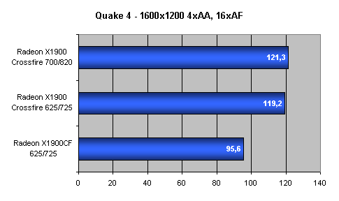 Radeon X1900 CrossFire aneb pod křížovou palbou podruhé...