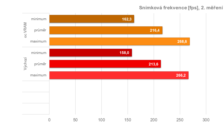 Tuníme RX 6600 XT od Gigabyte: ztišení, taktování, undervolt