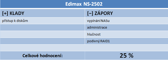 Velký test NASů III – do 5000 Kč pořídíte bídná i skvělá řešení