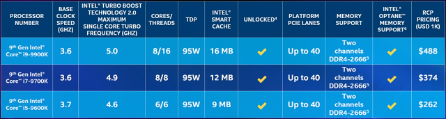 Intel Core i7-9700K a Asus Maximus XI Formula v testu