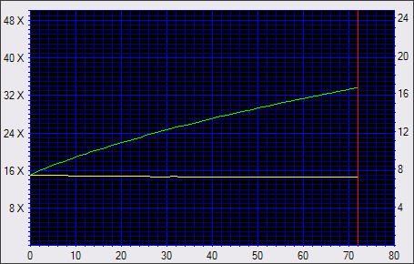 NEC ND-3520A, první DVD+-R DL vypalovačka