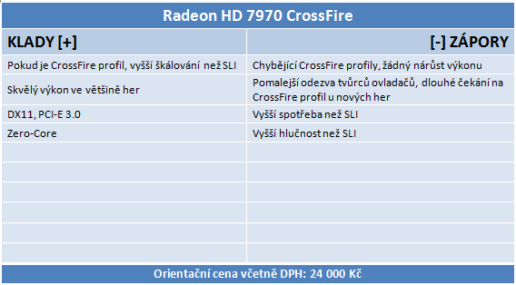  GeForce GTX 680 SLI versus Radeon HD 7970 CrossFire 