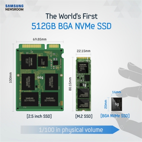 Samsung PM971: SSD s kapacitou 512 GB a hmotností jeden gram