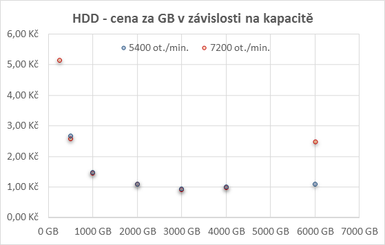 Doporučené PC sestavy pro hráče – podzim 2014