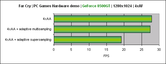 Radeon HD2400Pro, GeForce 8500GT a kvalita obrazu ve starších hrách