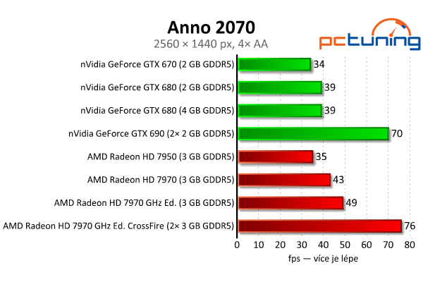 Srovnávací test highendových grafických karet