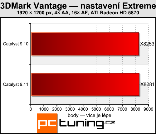 Catalyst 9.11 a GeForce 195.62 — měření výkonu