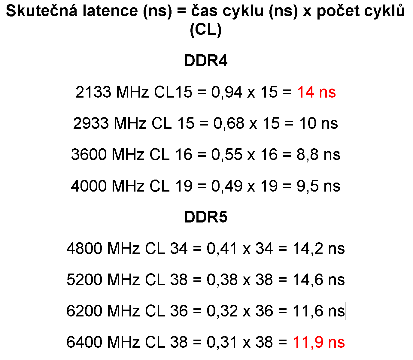 Nestačí kapacita paměti? Corsair Vengeance DDR5-5200 (96 GB): První 48GB moduly v testu