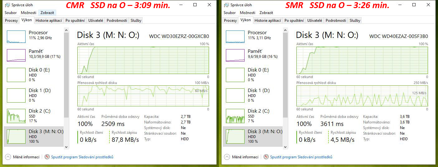 Test disků Western Digital Blue – CMR klasika versus SMR šindel