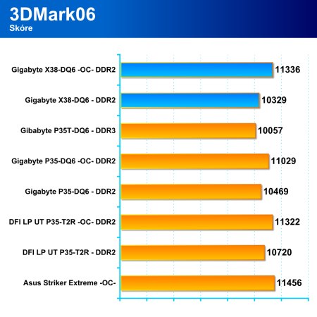 Intel X38 Express - nový high-end čipset Intelu je tady