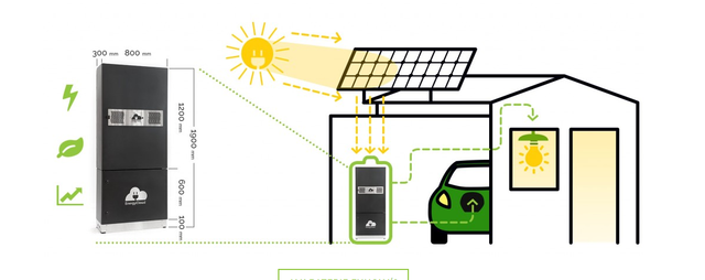 Že by tu byla konečně rozumná zelená energetika?