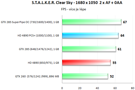 PowerColor HD 4890 PCS+ - Jak chladí ZEROtherm?