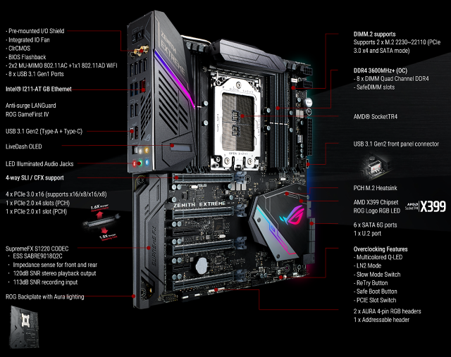 Asus X399 Zenith Extreme: Luxus pro AMD Threadripper