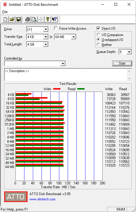 Velký srovnávací test 1TB externích disků pro USB 3.0