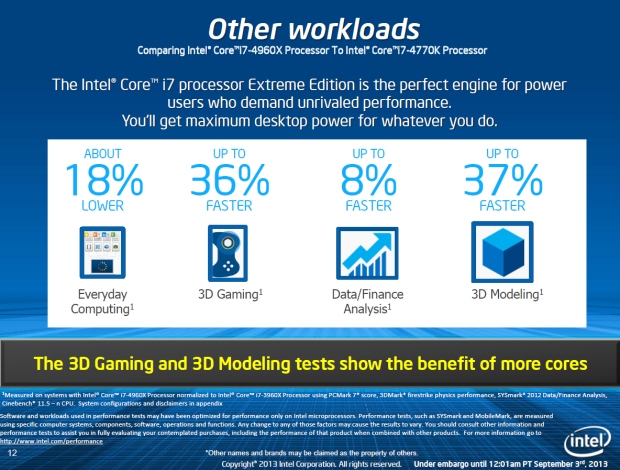 Nejvýkonnější z výkonných – Intel Core i7-4960X