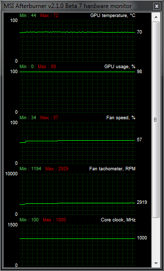 Test dvou Radeonů – MSI R6870 Hawk a R6950 Twin Frozr II