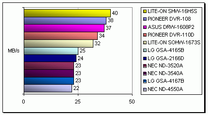 SHW-16H5S - nový kousek ve stáji LITE-ON