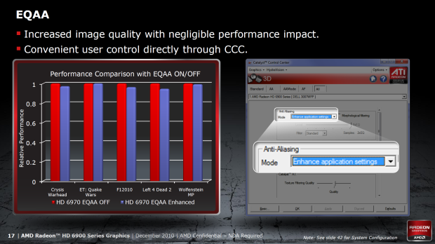 Grafické karty AMD Radeon HD 6950 a HD 6970 v testu