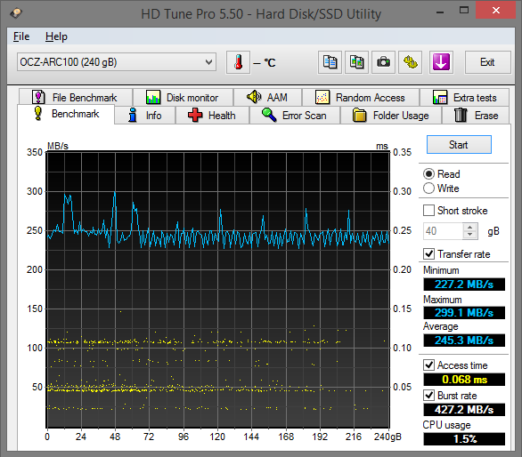 Velký test: 7× SSD i s novým AMD Radeon R7 SSD 240 GB