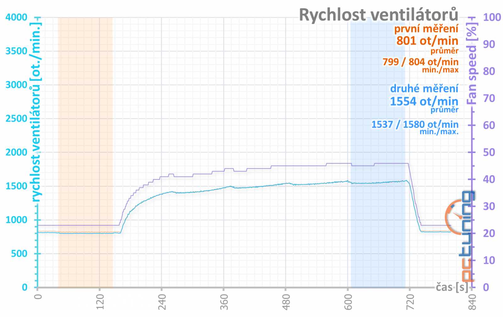 MSI GeForce RTX 2060 Ventus 6G OC: levná, ale dobrá