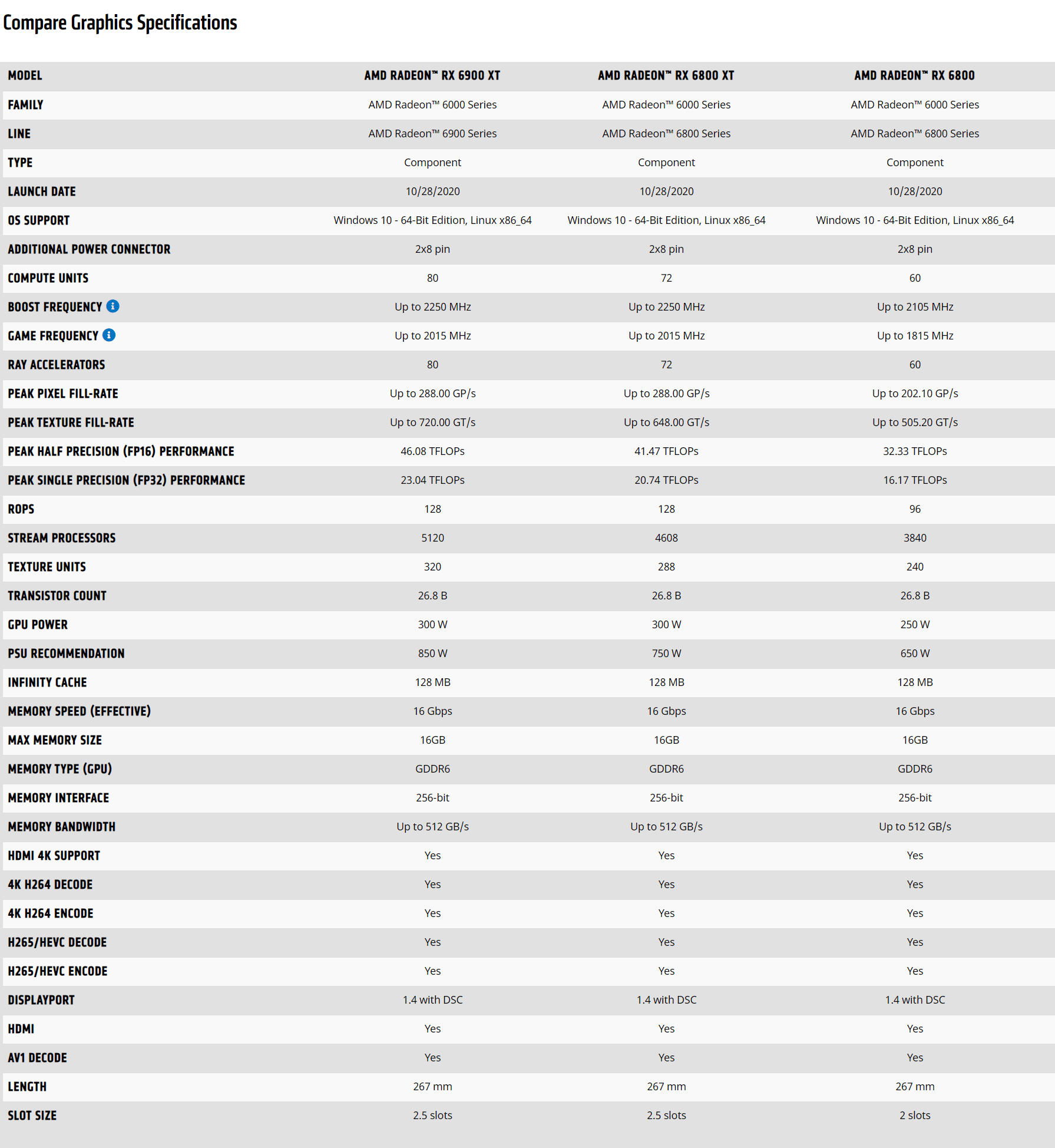 Preview AMD Radeon RX 6000: nečekaná konkurence