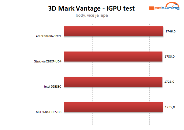 Asus, Gigabyte, Intel a MSI proti sobě – čtyři desky do 5 tisíc