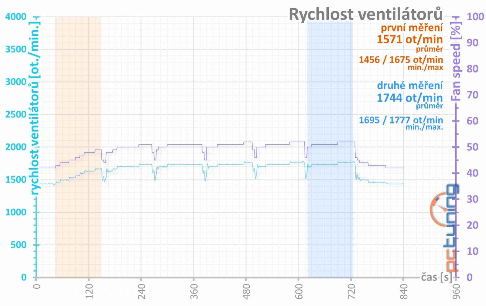 Nová MSI RTX 2060 Ventus s 12 GB GDDR6: Lepší než RTX 3050