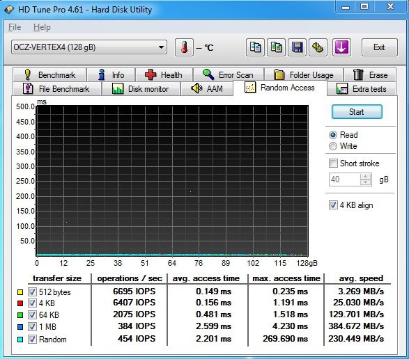 Nejvýkonnější SSD OCZ Vertex 4 – štika s Indilinx Everest 2