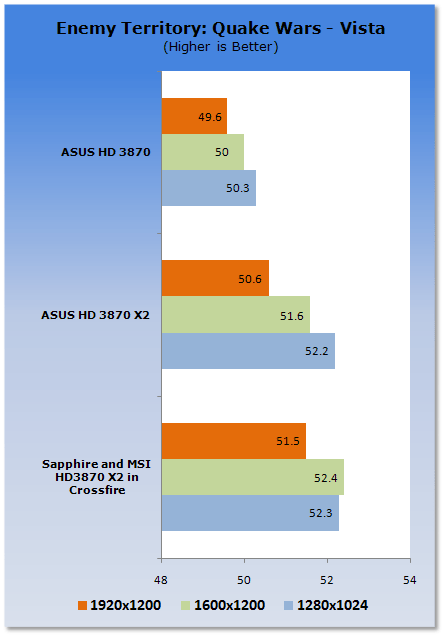 2*HD3870X2 aneb 4GPU v akci