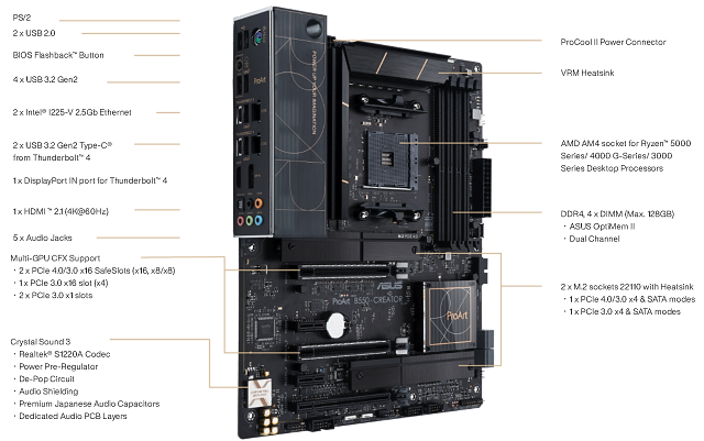 Asus ProArt B550-CREATOR: Luxusně vybavená deska