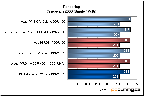 Asus P5RD1-V aneb základ s ATi Radeon Xpress 200 pro procesory Intelu (LGA775)