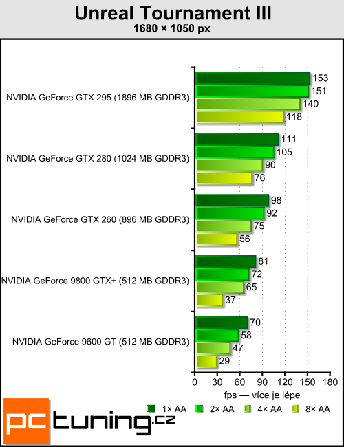 Antialiasing - vyhlazování teoreticky i prakticky