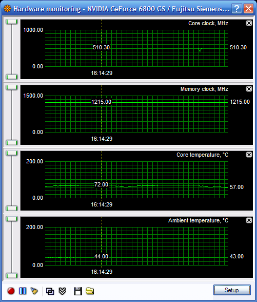 Radeony X800GTO(2) vs. GeForce 6800GS