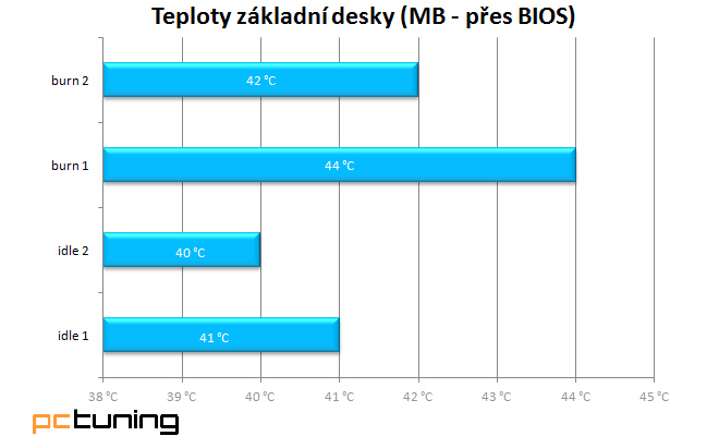 Fractal Design Define S: chlazení až na první místě