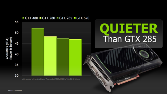 Nvidia GeForce GTX 570 - Vysoký výkon za solidní cenu