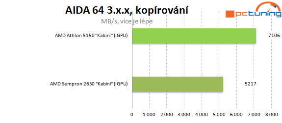 Nová platforma AMD AM1: Athlon X4 5150 a deska Asus AM1I-A