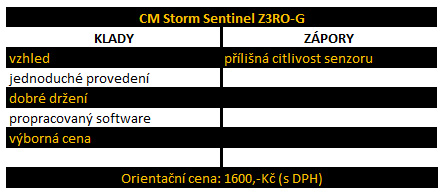 Velké srovnání nejprodávanějších herních myší