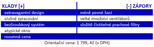 Zalman Z11 Plus – ve stylu dynamiky za 1800 korun