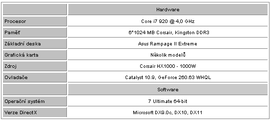 Grafické karty AMD Radeon HD 6850 a HD 6870 v testu