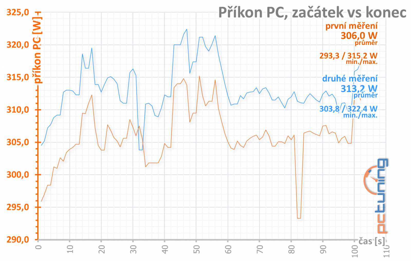 Asus ROG Strix GeForce RTX 2060 O6G Gaming v testu 