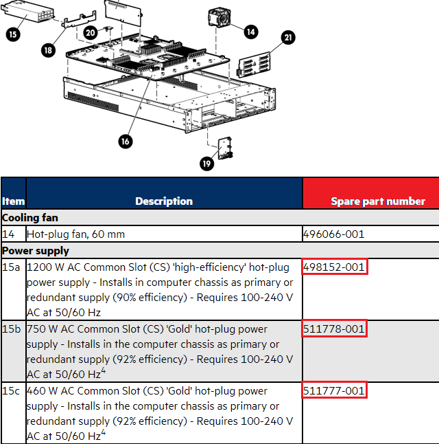 HP Spare Parts